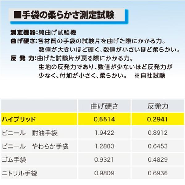 耐油ハイブリッド手袋 10双 mci すべり止め部分の耐油性を向上 フィット性・柔軟性・作業性・耐油性を併せ持つ 作業用手袋 ミエローブ
