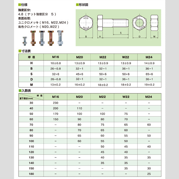 HugBolt ハグボルト 仮締めボルト 100個入 M20 首下50mm tkn 仮ボルト